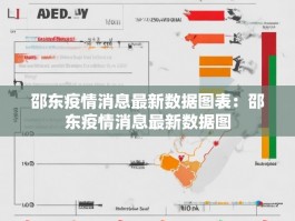邵东疫情消息最新数据图表：邵东疫情消息最新数据图