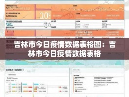 吉林市今日疫情数据表格图：吉林市今日疫情数据表格