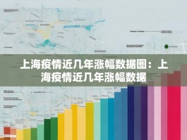 上海疫情近几年涨幅数据图：上海疫情近几年涨幅数据