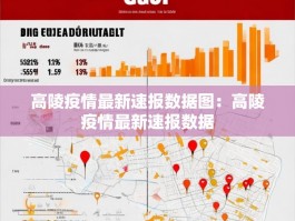 高陵疫情最新速报数据图：高陵疫情最新速报数据