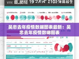 吴忠去年疫情数据图表最新：吴忠去年疫情数据图表