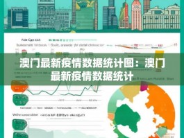 澳门最新疫情数据统计图：澳门最新疫情数据统计