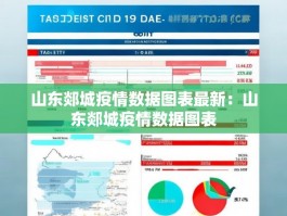 山东郯城疫情数据图表最新：山东郯城疫情数据图表