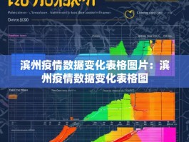 滨州疫情数据变化表格图片：滨州疫情数据变化表格图