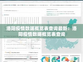 洛阳疫情数据概览表查询最新：洛阳疫情数据概览表查询