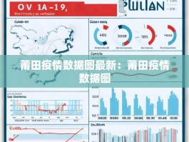莆田疫情数据图最新：莆田疫情数据图