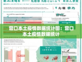 营口本土疫情数据统计图：营口本土疫情数据统计