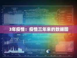 3年疫情：疫情三年来的数据图