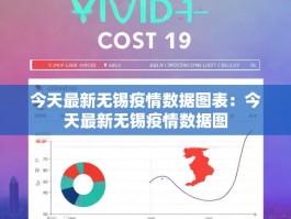 今天最新无锡疫情数据图表：今天最新无锡疫情数据图
