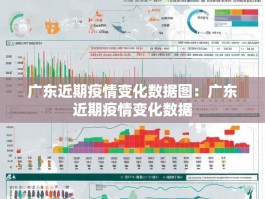 广东近期疫情变化数据图：广东近期疫情变化数据