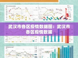 武汉市各区疫情数据图：武汉市各区疫情数据