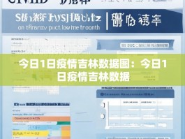 今日1日疫情吉林数据图：今日1日疫情吉林数据