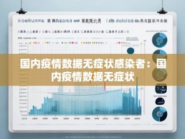 国内疫情数据无症状感染者：国内疫情数据无症状