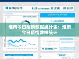 淮南今日疫情数据统计表：淮南今日疫情数据统计