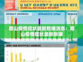 眉山疫情症状最新数据消息：眉山疫情症状最新数据