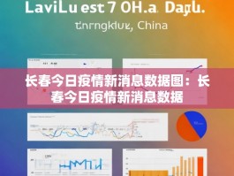 长春今日疫情新消息数据图：长春今日疫情新消息数据
