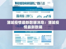蒲城疫情最新数据消息：蒲城疫情最新数据