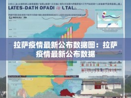 拉萨疫情最新公布数据图：拉萨疫情最新公布数据