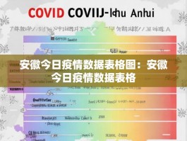 安徽今日疫情数据表格图：安徽今日疫情数据表格