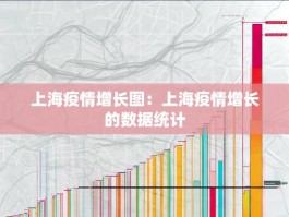 上海疫情增长图：上海疫情增长的数据统计
