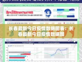 长春最新今日疫情数据图表：长春最新今日疫情数据图