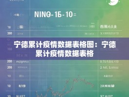 宁德累计疫情数据表格图：宁德累计疫情数据表格