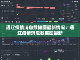 通辽疫情消息数据图最新情况：通辽疫情消息数据图最新