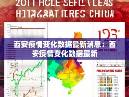 西安疫情变化数据最新消息：西安疫情变化数据最新