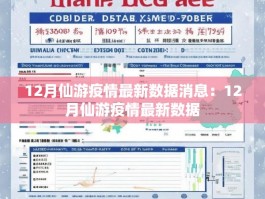 12月仙游疫情最新数据消息：12月仙游疫情最新数据