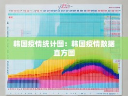 韩国疫情统计图：韩国疫情数据直方图