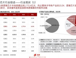太平洋证券：芯片国产化下，全球半导体材料市场规模分析
