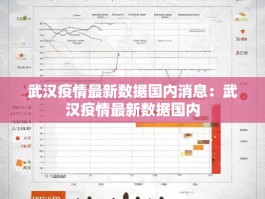 武汉疫情最新数据国内消息：武汉疫情最新数据国内