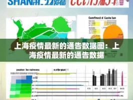 上海疫情最新的通告数据图：上海疫情最新的通告数据