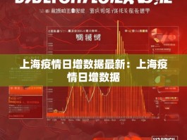 上海疫情日增数据最新：上海疫情日增数据