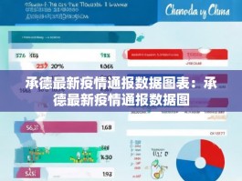 承德最新疫情通报数据图表：承德最新疫情通报数据图