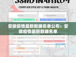 安徽疫情最新数据名单公布：安徽疫情最新数据名单