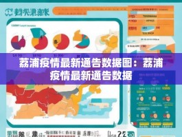 荔浦疫情最新通告数据图：荔浦疫情最新通告数据