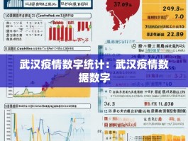 武汉疫情数字统计：武汉疫情数据数字