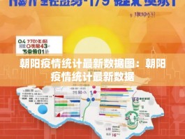 朝阳疫情统计最新数据图：朝阳疫情统计最新数据