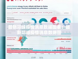 最新邛崃疫情消息数据图表：最新邛崃疫情消息数据图