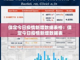 保定今日疫情新增数据表格：保定今日疫情新增数据表