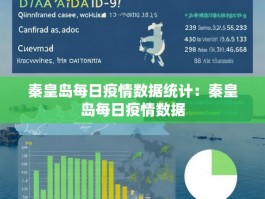 秦皇岛每日疫情数据统计：秦皇岛每日疫情数据