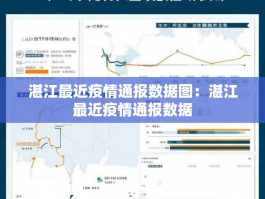 湛江最近疫情通报数据图：湛江最近疫情通报数据