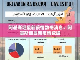 阿基斯坦最新疫情数据消息：阿基斯坦最新疫情数据