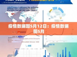 疫情数据图5月12日：疫情数据图5月