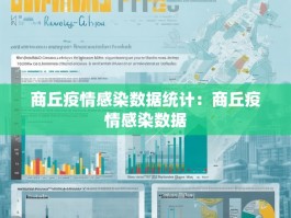 商丘疫情感染数据统计：商丘疫情感染数据