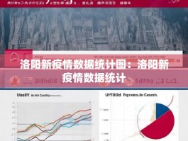 洛阳新疫情数据统计图：洛阳新疫情数据统计