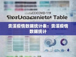 贵溪疫情数据统计表：贵溪疫情数据统计