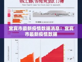宜宾市最新疫情数据消息：宜宾市最新疫情数据