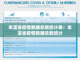 本溪省疫情数据总数统计表：本溪省疫情数据总数统计